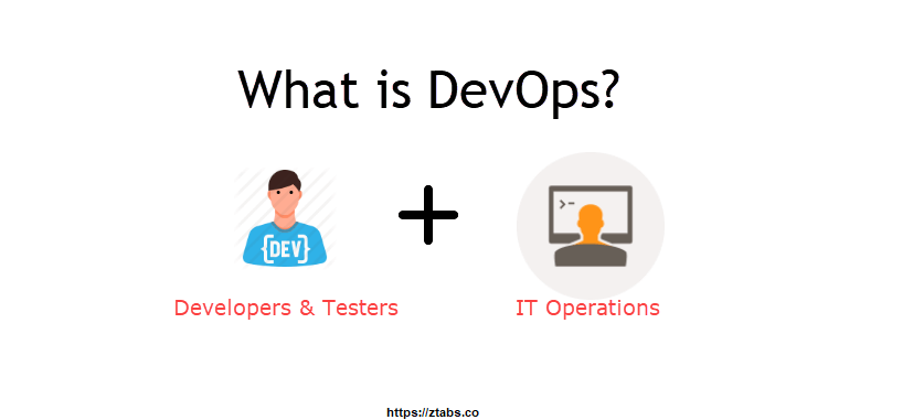 An Introduction to DevOps